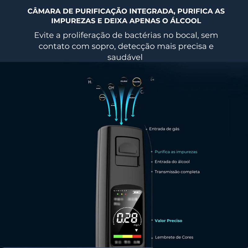 Testador de Álcool Profissional - Bafômetro Portátil de Alta Sensibilidade, sem Contato, com Carregamento USB Tipo-C