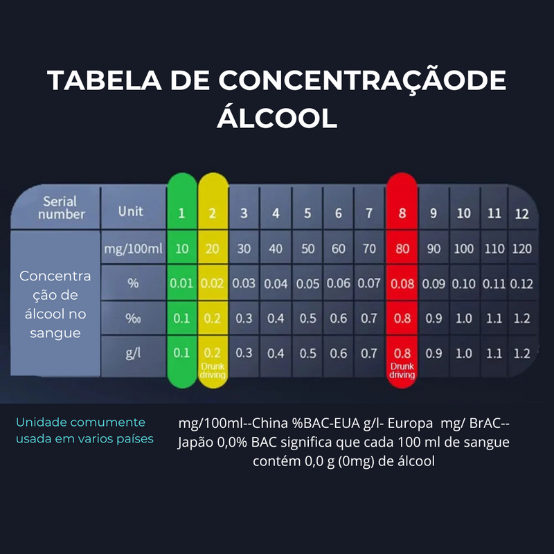 Testador de Álcool Profissional - Bafômetro Portátil de Alta Sensibilidade, sem Contato, com Carregamento USB Tipo-C