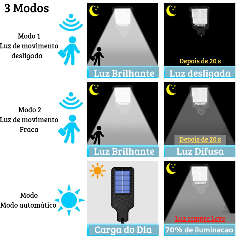 Lâmpada Solar 3 em 1 á prova d'agua